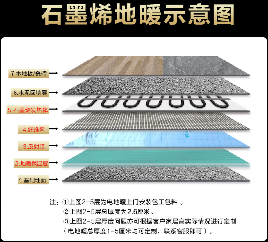 西畴县 石墨烯电地暖公司哪家好？施工质量核心标准